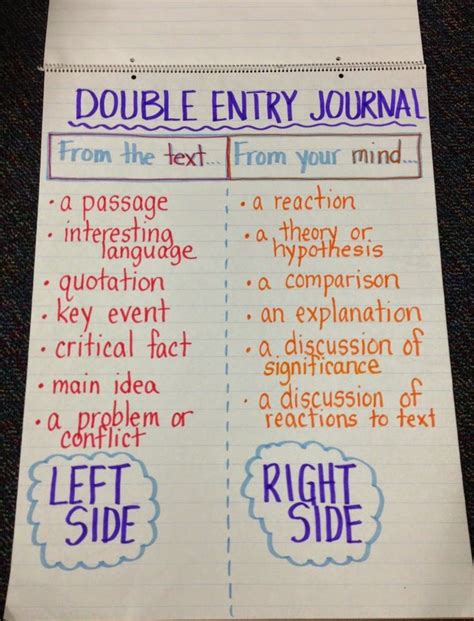 The awesome Double Entry Journals Examples | Double Entry Journal